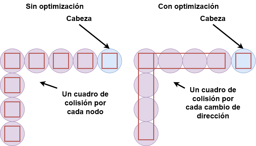 optimizacion de colisiones en snake